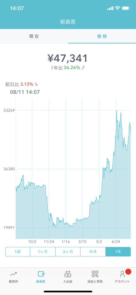 仮想通貨口座状況（201908）